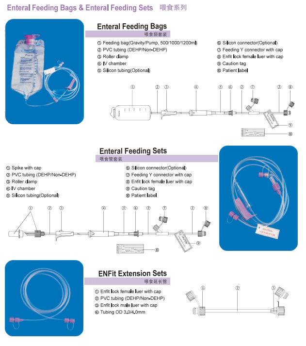 Enfit Enteral Syringe Buy Enfit Enteral Syringe Product On Yangzhou